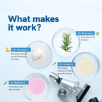 Hairwise™ Regrowth Serum