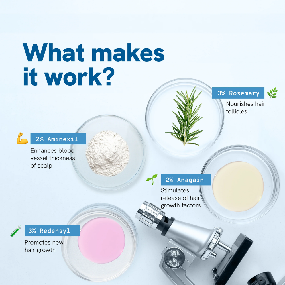 Hairwise™ Regrowth Serum