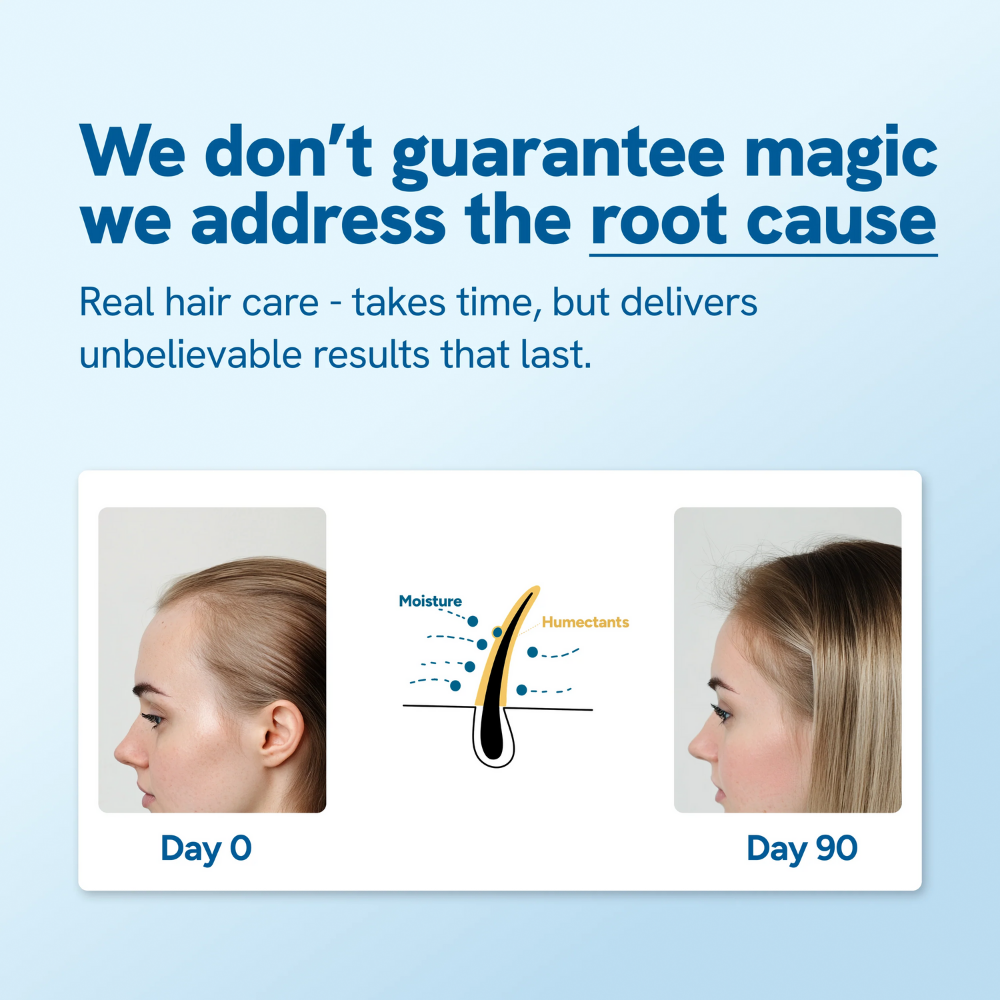 Hairwise™ Regrowth Serum